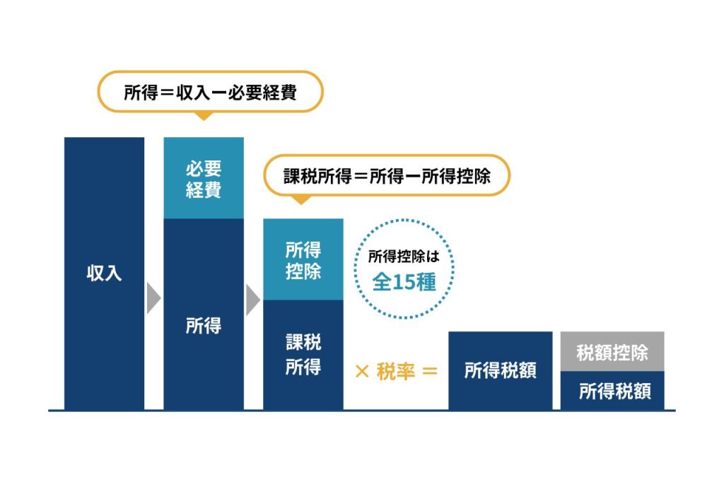 所得控除の解説